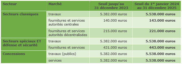 seuils européens pour les marchés publics